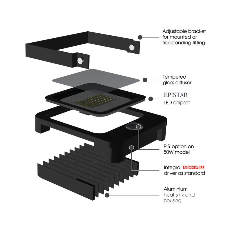 Power-full Slim LED Floodlight 30 Watt, IP66 Rated,Outside Light Qvis