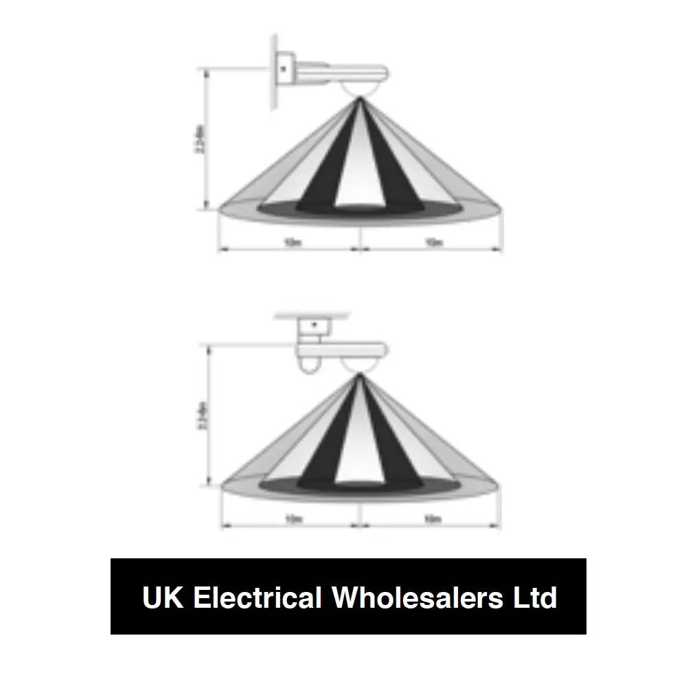 Manual Override IP65 sensor ceiling or wall mountable for or LED lighting UKEW®