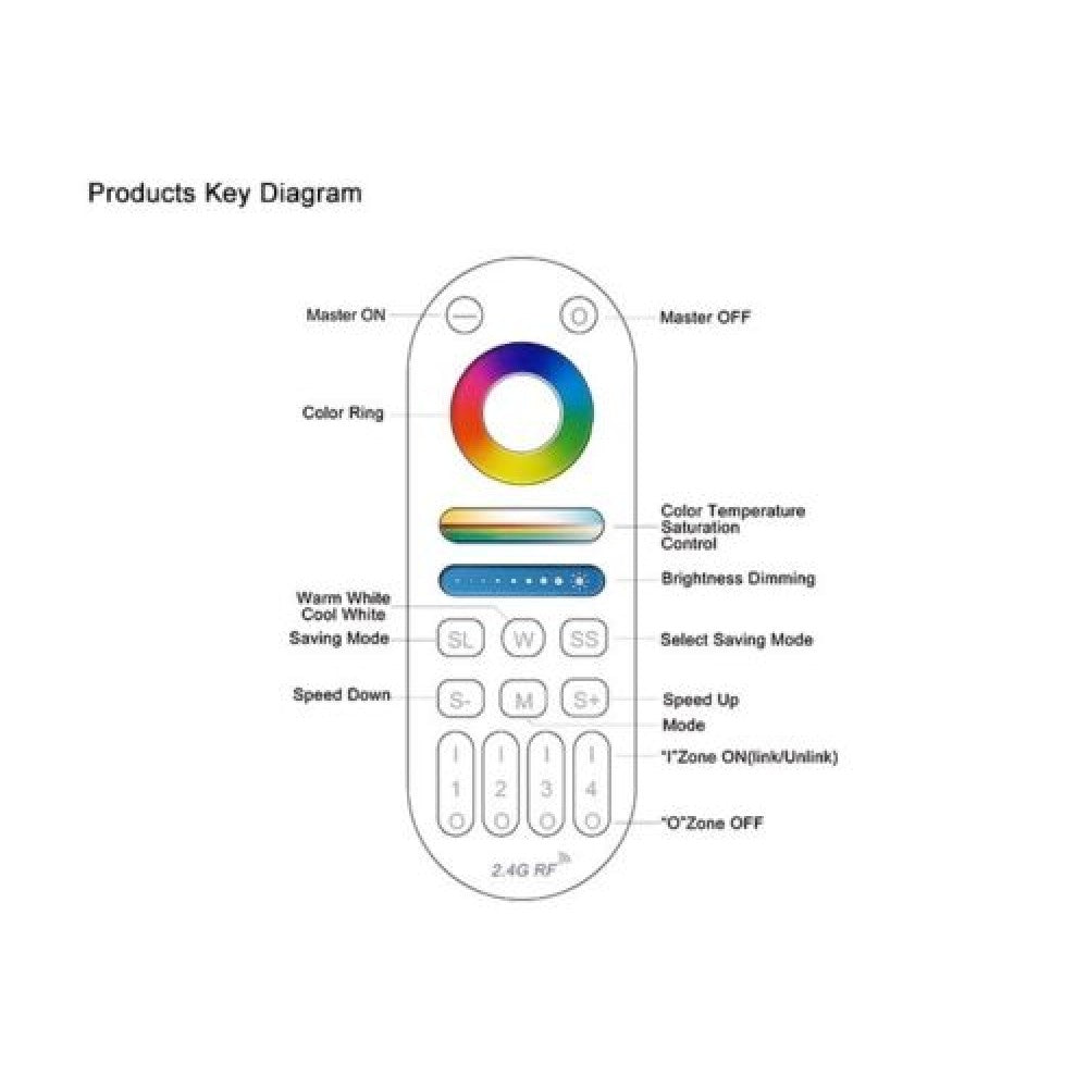 LED Strip Controller DC12V 24V 5IN1 Dimmer RGB RGBW RGBCCT Tuya Wifi Bluetooth